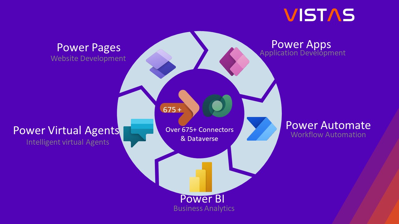 Microsoft Power Pages: No-Code / Low-Code Solution to Empower Business Growth