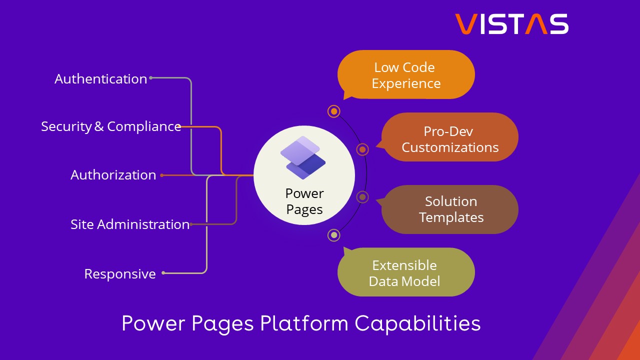 Microsoft  Power Pages and Microsoft Power Apps Portals – A Comparison