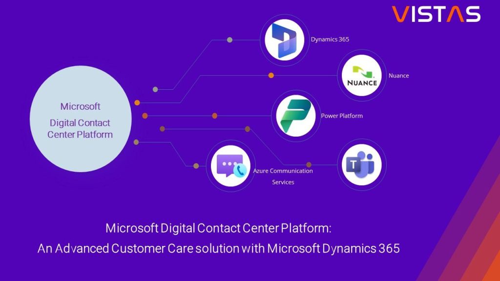 Microsoft Digital Contact Center Platform logo, showcasing AI-driven tools for enhanced customer engagement and support.