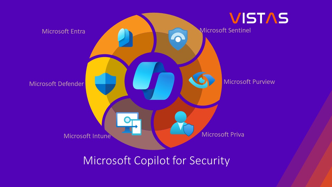 Microsoft Copilot for Security and Vistas logo.